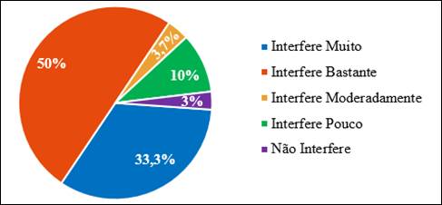 Grau de satisfa&ccedil;&atilde;o dos consumidores em rela&ccedil;&atilde;o ao indicador &ldquo;facilidade de negocia&ccedil;&atilde;o com os clientes&rdquo;.