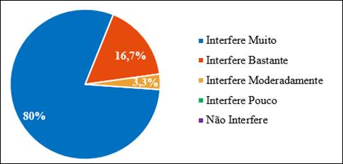 Grau de satisfa&ccedil;&atilde;o dos consumidores em rela&ccedil;&atilde;o ao indicador &ldquo;qualidade dos produtos e servi&ccedil;os prestados&rdquo;.