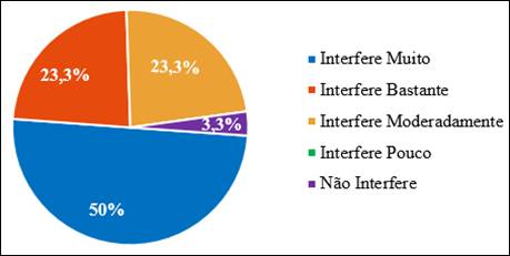 Grau de satisfa&ccedil;&atilde;o dos consumidores em rela&ccedil;&atilde;o ao indicador &ldquo;pre&ccedil;o do produto ou servi&ccedil;o&rdquo;.