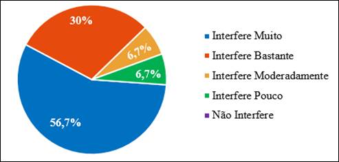 Grau de satisfa&ccedil;&atilde;o dos consumidores em rela&ccedil;&atilde;o ao indicador &ldquo;prazo e a pontualidade na entrega de um produto ou servi&ccedil;o&rdquo;