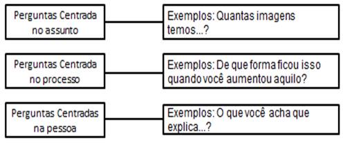 Classifica&ccedil;&atilde;o das perguntas 2