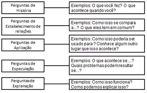 Classifica&ccedil;&atilde;o das perguntas 3