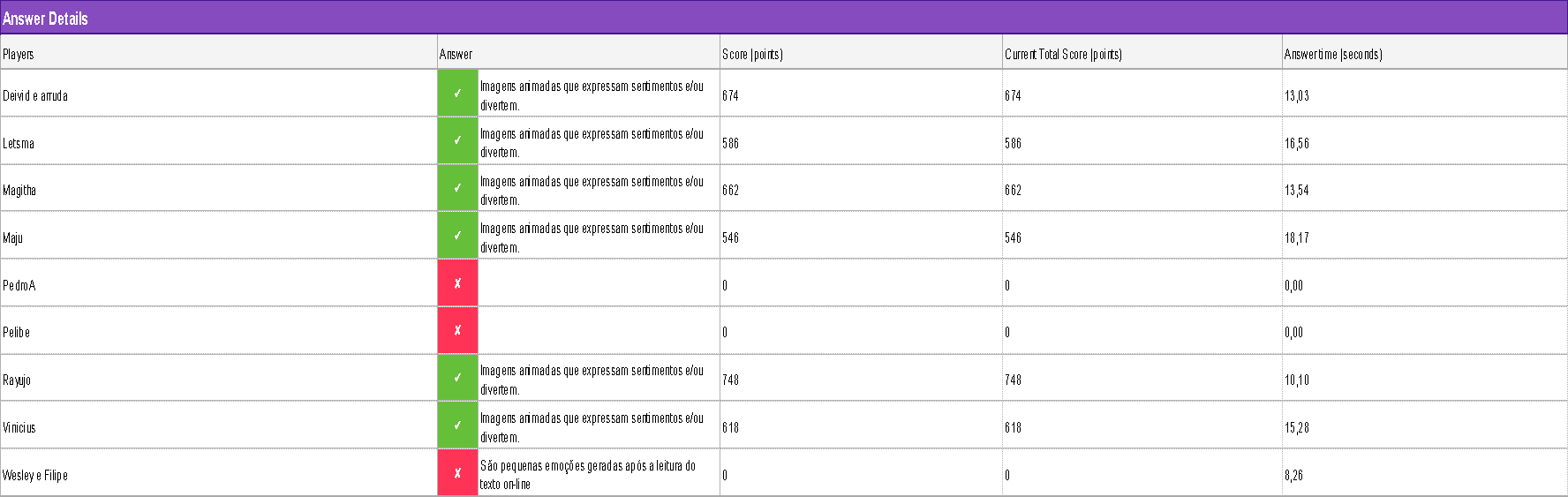Detalhes das Respostas (Turma 1)