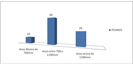 Precipita&ccedil;&otilde;es pluviom&eacute;tricas
