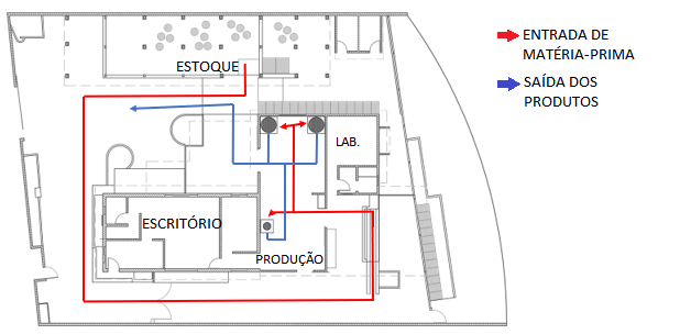 Layout Atual da Empresa Anaser Industrial Ltda.