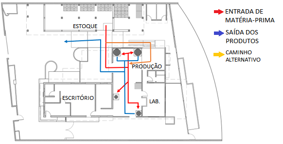 Projeto de Novo Layout da Empresa Anaser Industrial Ltda.