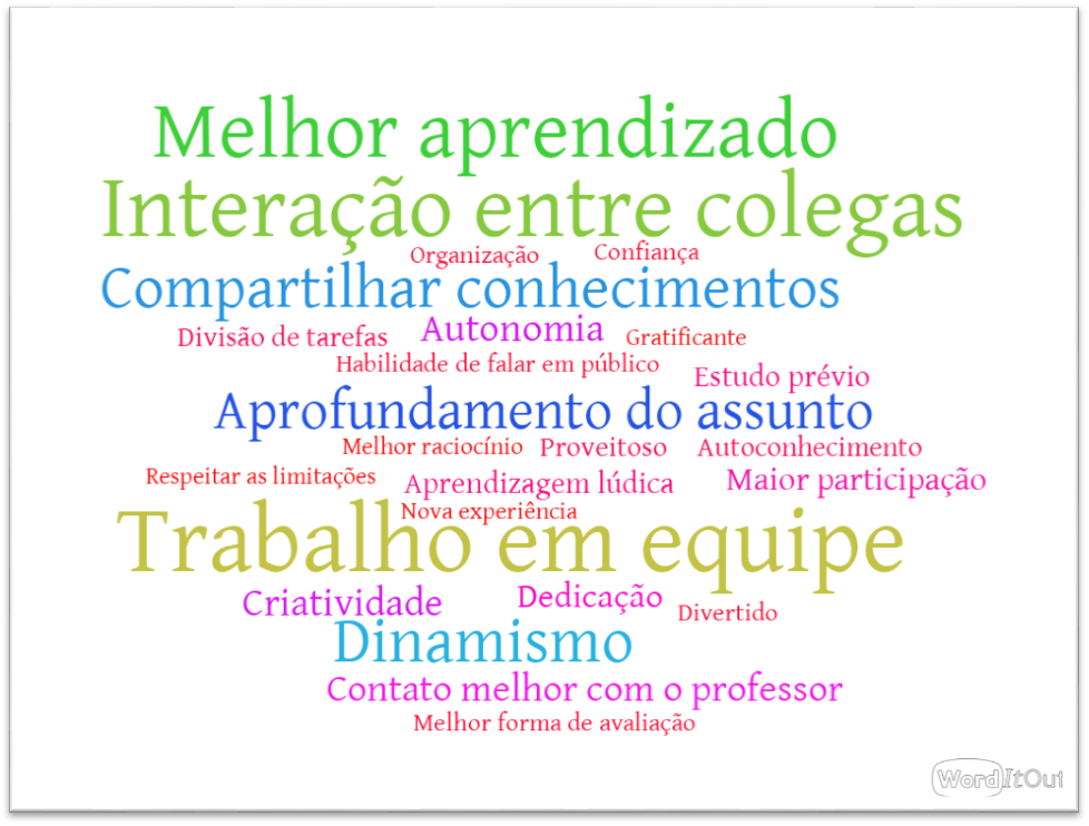 Pontos positivos relatados pelos acad&ecirc;micos frente &agrave; aplica&ccedil;&atilde;o de metodologias ativas de ensino-aprendizagem
