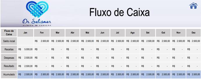 Fluxo de Caixa
