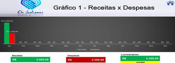 Gráfico Receitas X Despesas