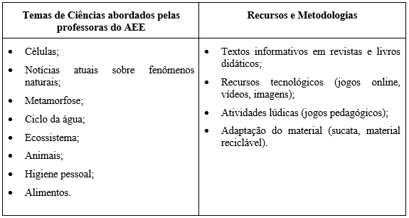 Conte&uacute;dos e estrat&eacute;gias metodol&oacute;gicas no ensino de ci&ecirc;ncias e biologia nas SRM