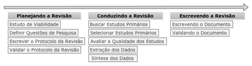 Fluxograma discricional metodológico: