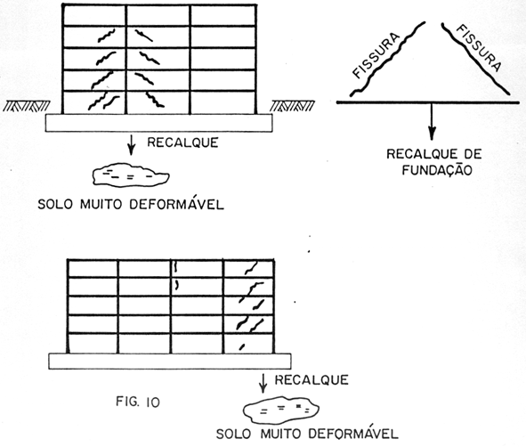 Fissuras aproximadamente a 45&deg; nas paredes de alvenaria