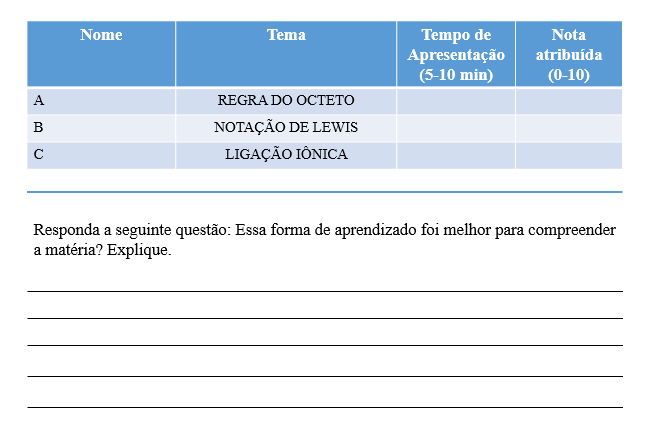 Imagem representativa da folha avaliativa e questionário a serrespondido pelo aluno