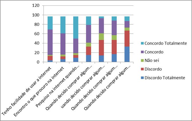 Acesso à internet e características de compras