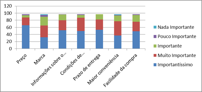 Critérios de decisão de compra