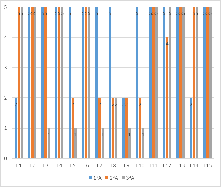 An&aacute;lise Quantitativa da Quest&atilde;o 2 &ndash; Avalia&ccedil;&atilde;o diagnostica
