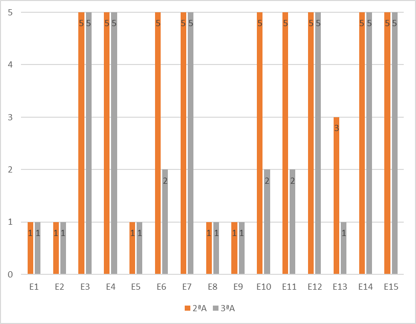 An&aacute;lise Quantitativa da Quest&atilde;o 4 &ndash; Avalia&ccedil;&atilde;o diagn&oacute;stica