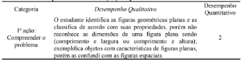 An&aacute;lise de Desempenho do Estudante (E1) na Quest&atilde;o 1