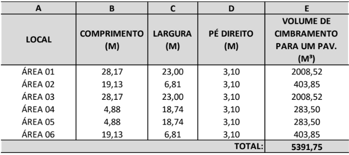 Levantamento de Serviços