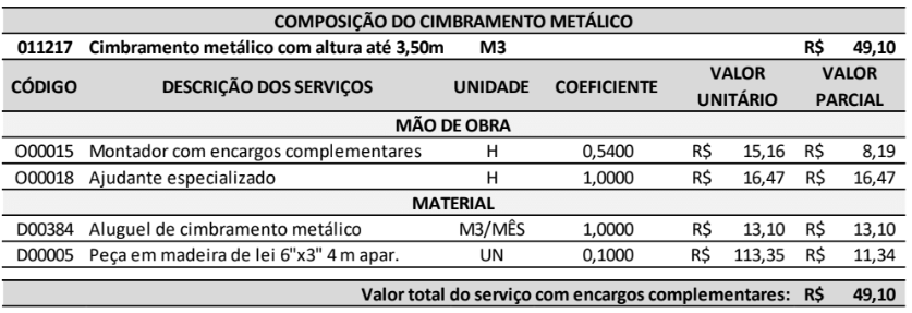Composição do Cimbramento Metálico