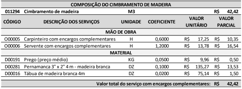Composição do Cimbramento de Madeira
