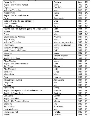 Produtos de origem vegetal