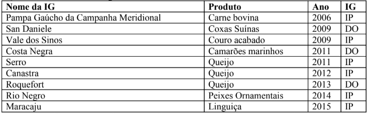 Produtos de origem animal