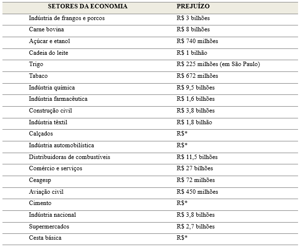 Cenário Econômico por Setores.