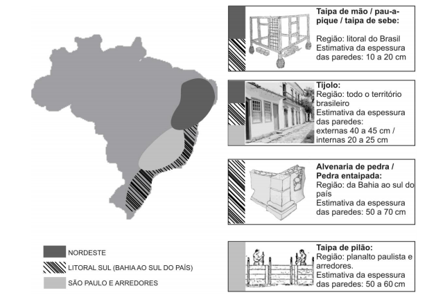 Tipos de paredes no periodo do Brasil Colônia .