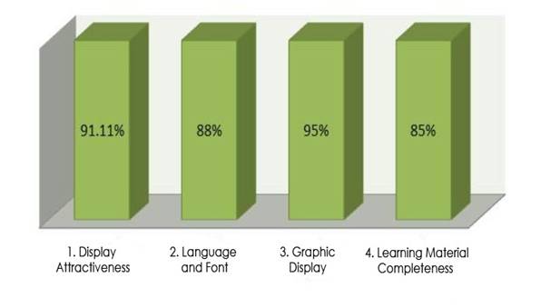 Validation results from media experts
