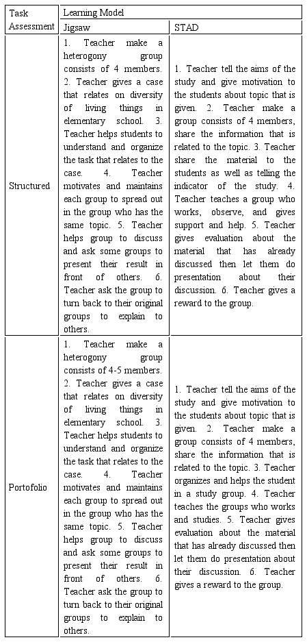 Visor Redalyc The Effect Of Learning Model And Task Assessment Regarding Student Learning Outcomes Of Science By Controlling Student Prior Knowledge Visor Redalyc The Effect Of Learning Model And Task Assessment Regarding Student Learning Outcomes Of Science By Controlling Student Prior Knowledge