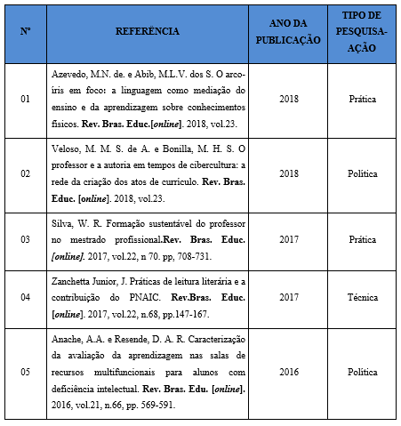 Pesquisa-a&ccedil;&atilde;o na Revista Brasileira de Educa&ccedil;&atilde;o [online] - 2016 a 2018