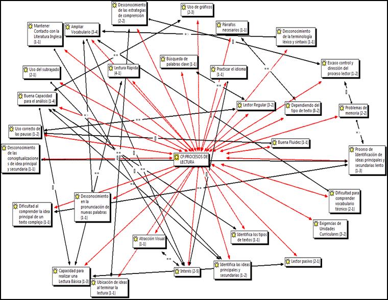 Procesos de Lectura.