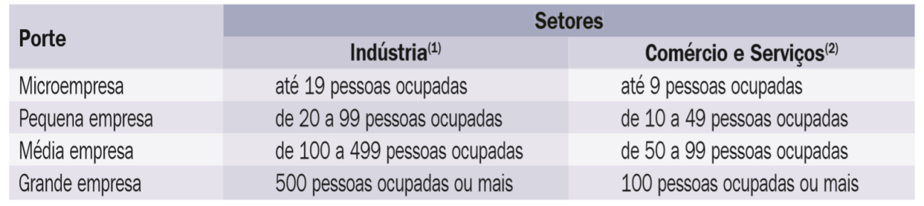 Classifica&ccedil;&atilde;o dos estabelecimentos 