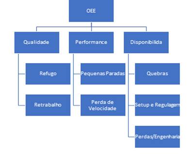 Índices de Eficiência