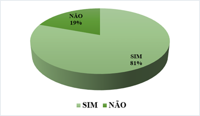 Empresas que buscam ferramentas para a melhoria da divulga&ccedil;&atilde;o nas redes sociais