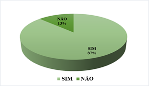 Empresas que fazem promo&ccedil;&atilde;o nas redes sociais