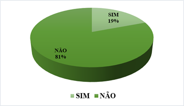 Empresas que anunciam no Facebook ou Instagram