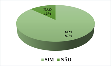 Obtendo vendas com o Marketing Digital