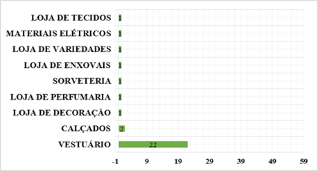 Tipos de empresas que participaram da pesquisa