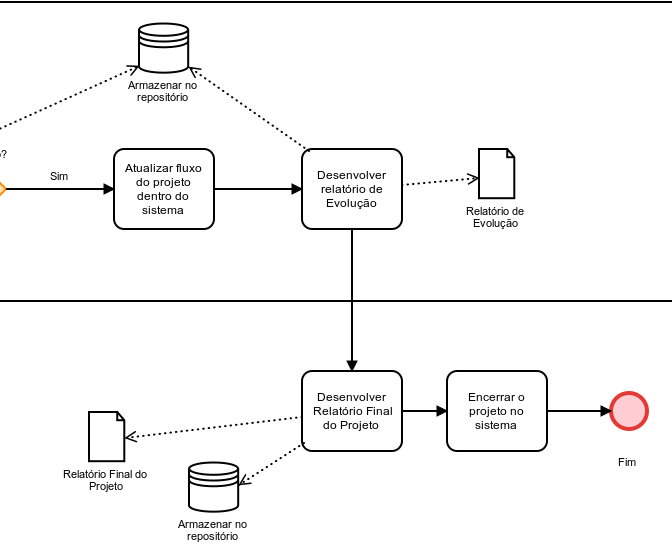 Parte do TO-BE que envolve a finaliza&ccedil;&atilde;o de projetos.