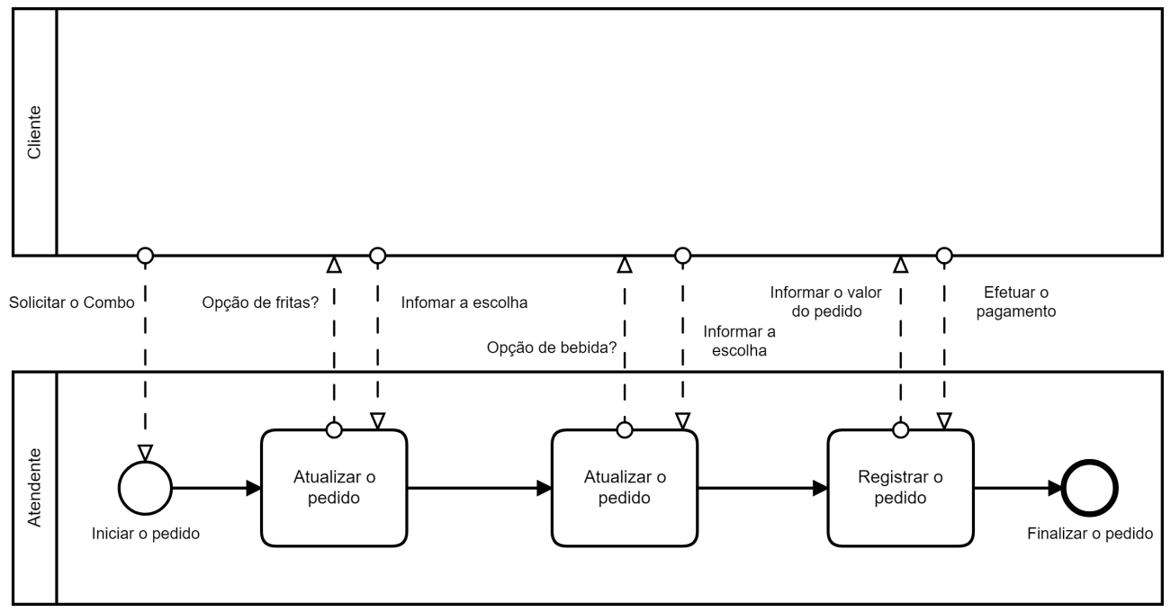 Vers&atilde;o AS-IS do processo de pedido de lanche.