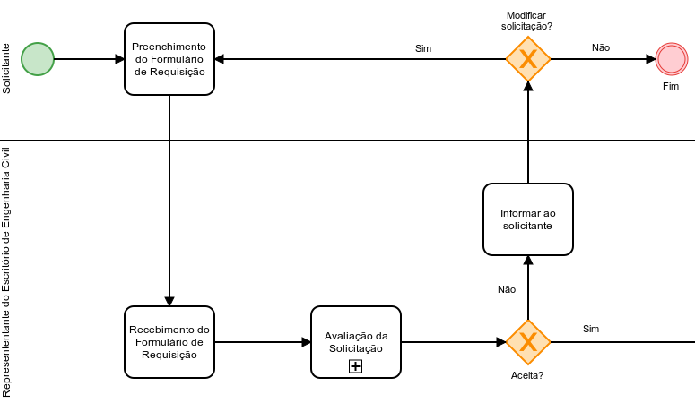 In&iacute;cio do processo de solicita&ccedil;&atilde;o de servi&ccedil;os do EMEC.