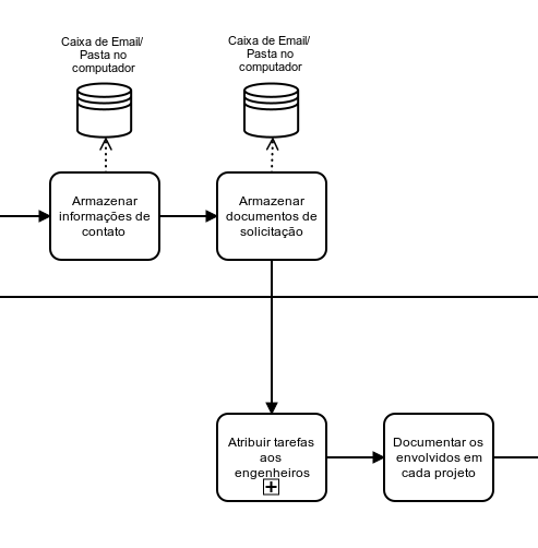 Armazenamento de dados referentes &agrave; solicita&ccedil;&atilde;o de servi&ccedil;os ao EMEC.