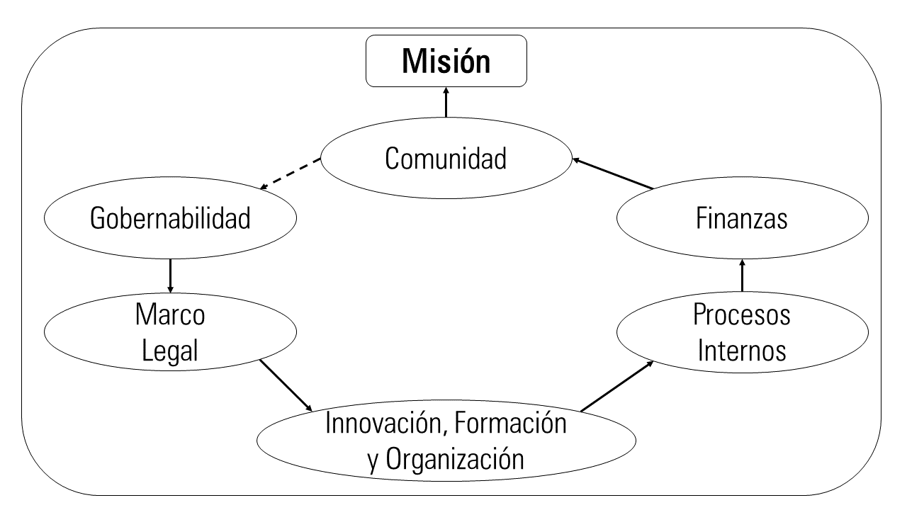 Nuevo modelo de CM para el sector público