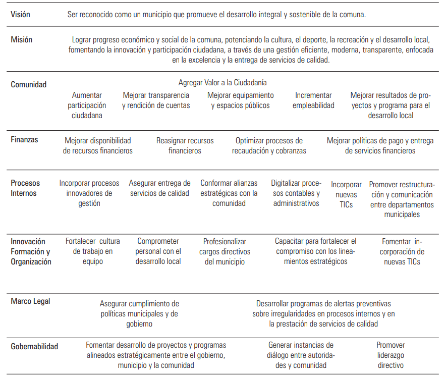 ME para los municipios chilenos