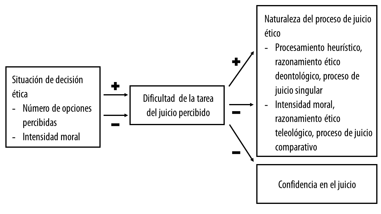 Diagrama de relaciones de juicios &eacute;ticos