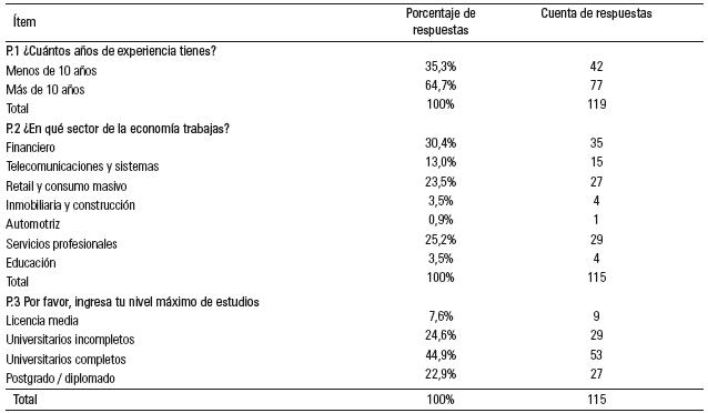 Perfil demográfico y ocupacional de los vendedores encuestados.