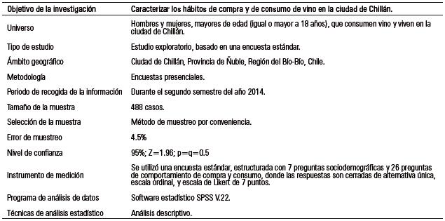 Ficha t&eacute;cnica del estudio