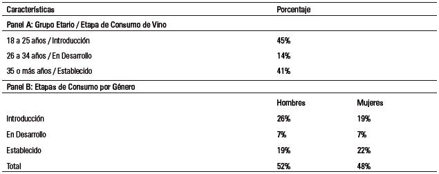 Caracter&iacute;sticas de la muestra de estudio.